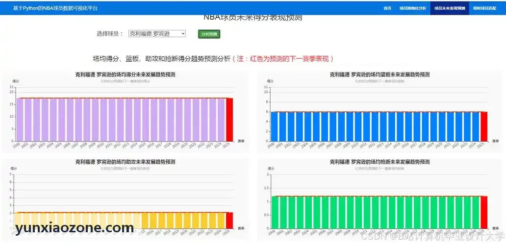 云霄体育算力网络架构大图
